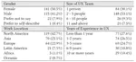 "Merging Results Is No Easy Task": An International Survey Study of Collaborative Data Analysis Practices Among UX Practitioners