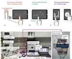 Designing Unobtrusive Modulated Electrotactile Feedback on Fingertip Edge to Assist Blind and Low Vision (BLV) People in Comprehending Charts