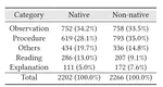 Think-Aloud Verbalizations for Identifying User Experience Problems: Effects of Language Proficiency with Chinese Non-Native English Speakers